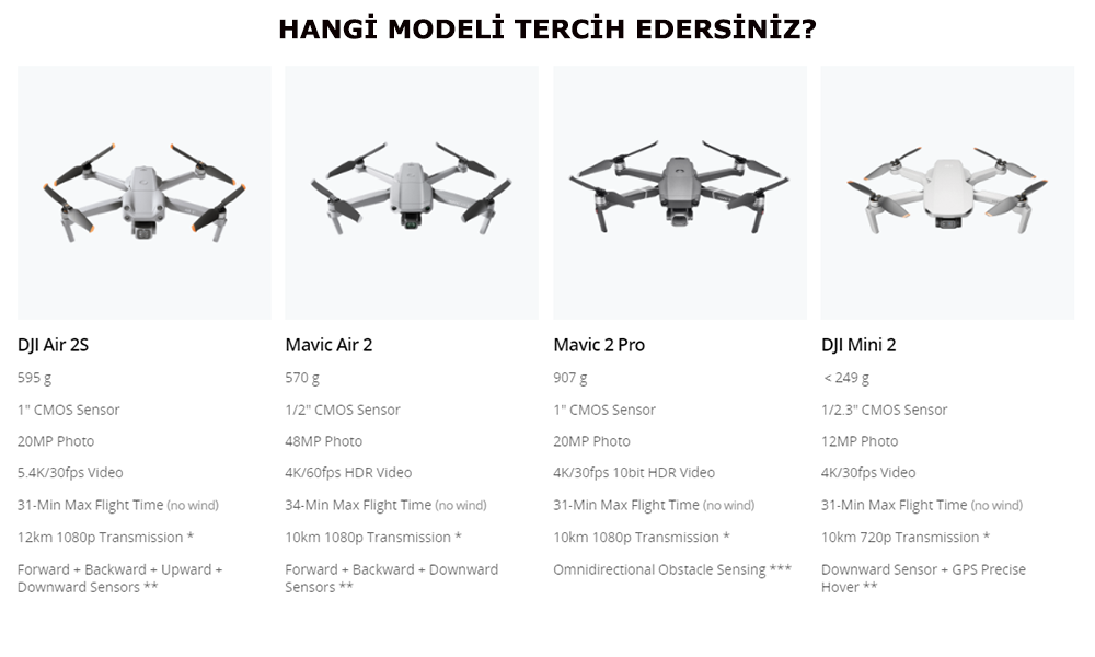 dji air 2 s