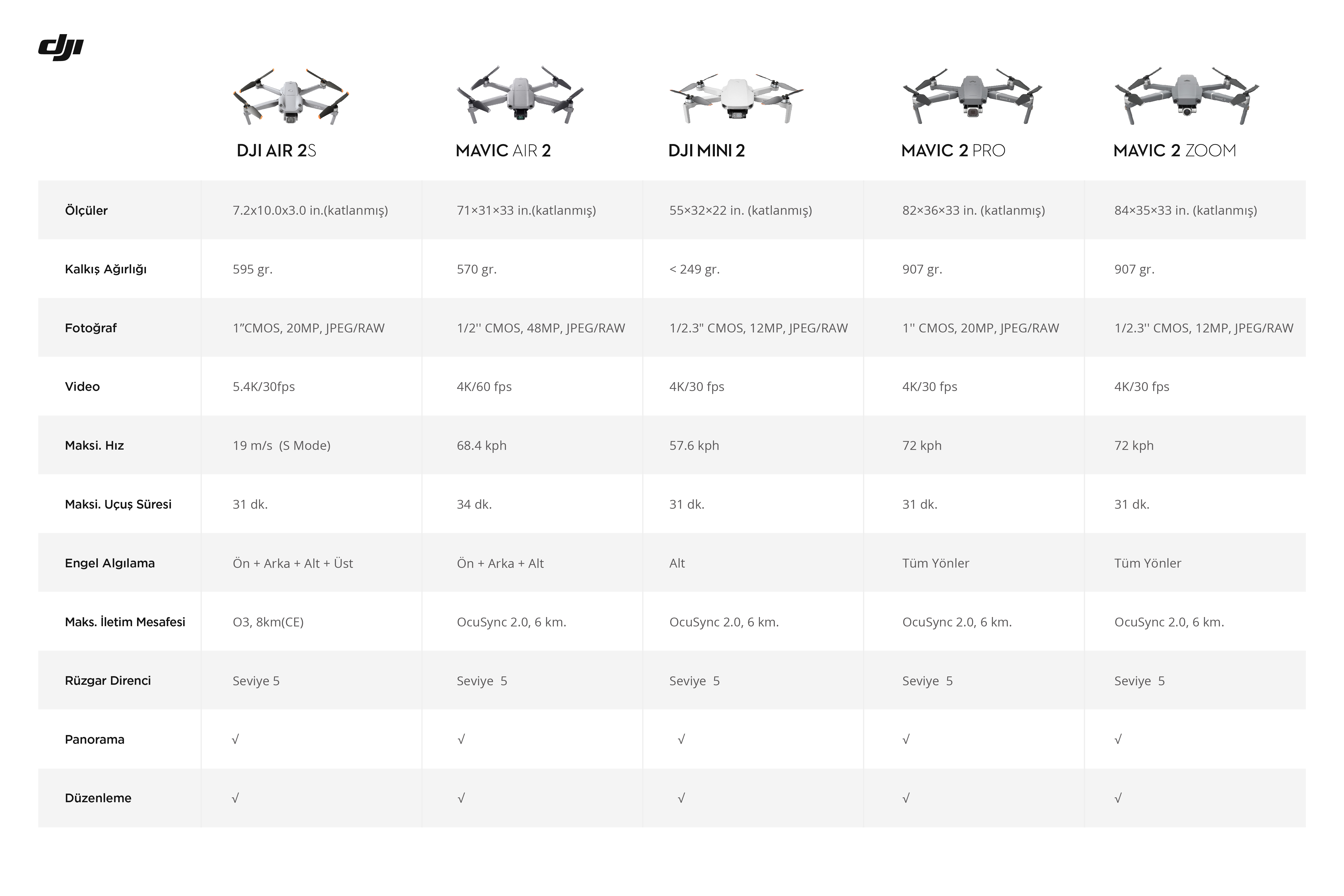 DJI Air 2S