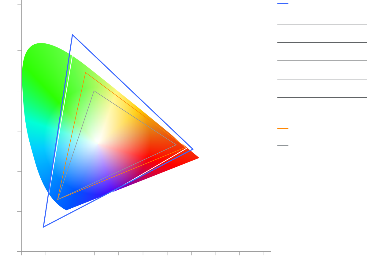 Zenmuse X7 Fiyat