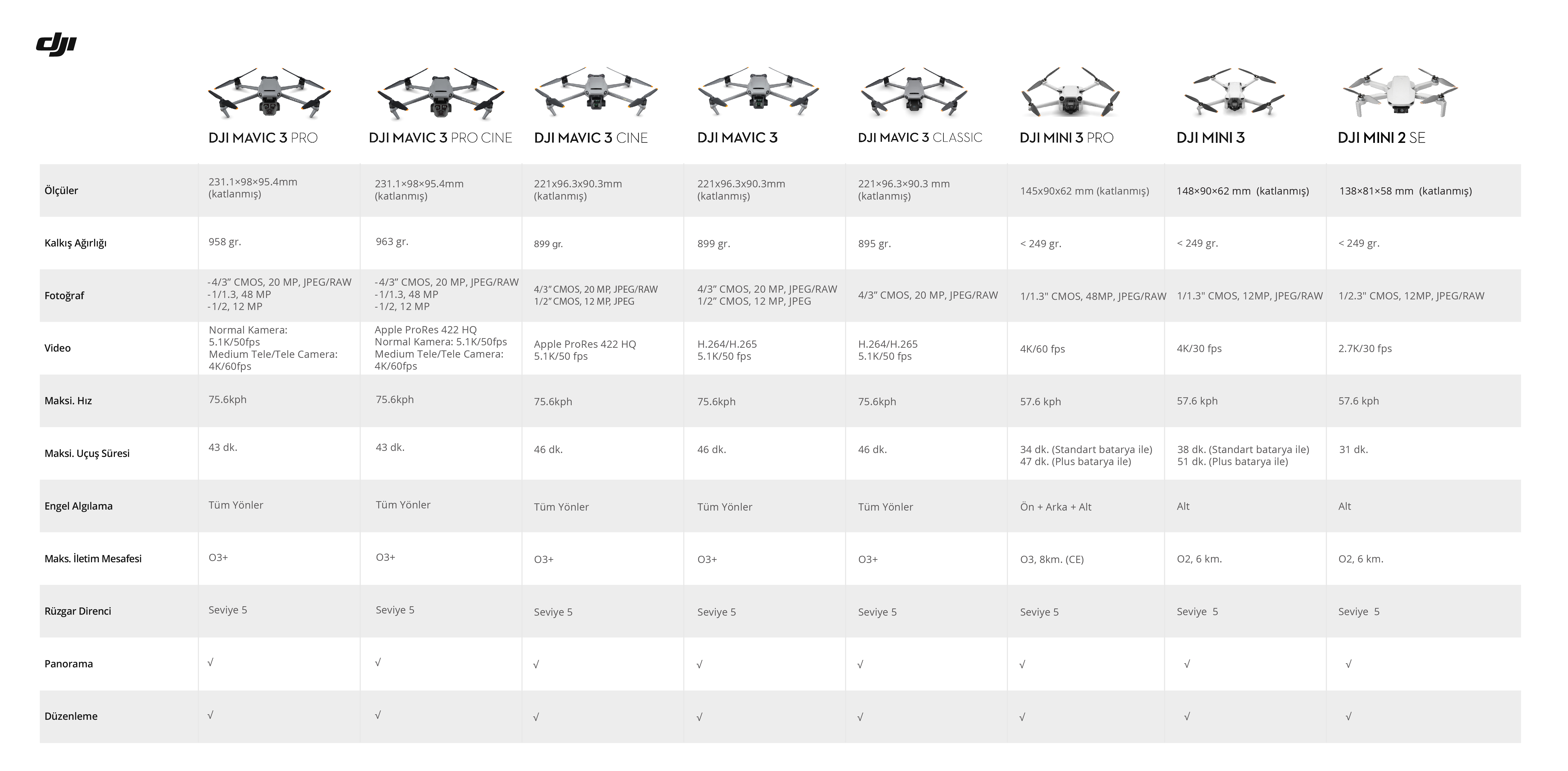 DJI Mavic 3 Pro