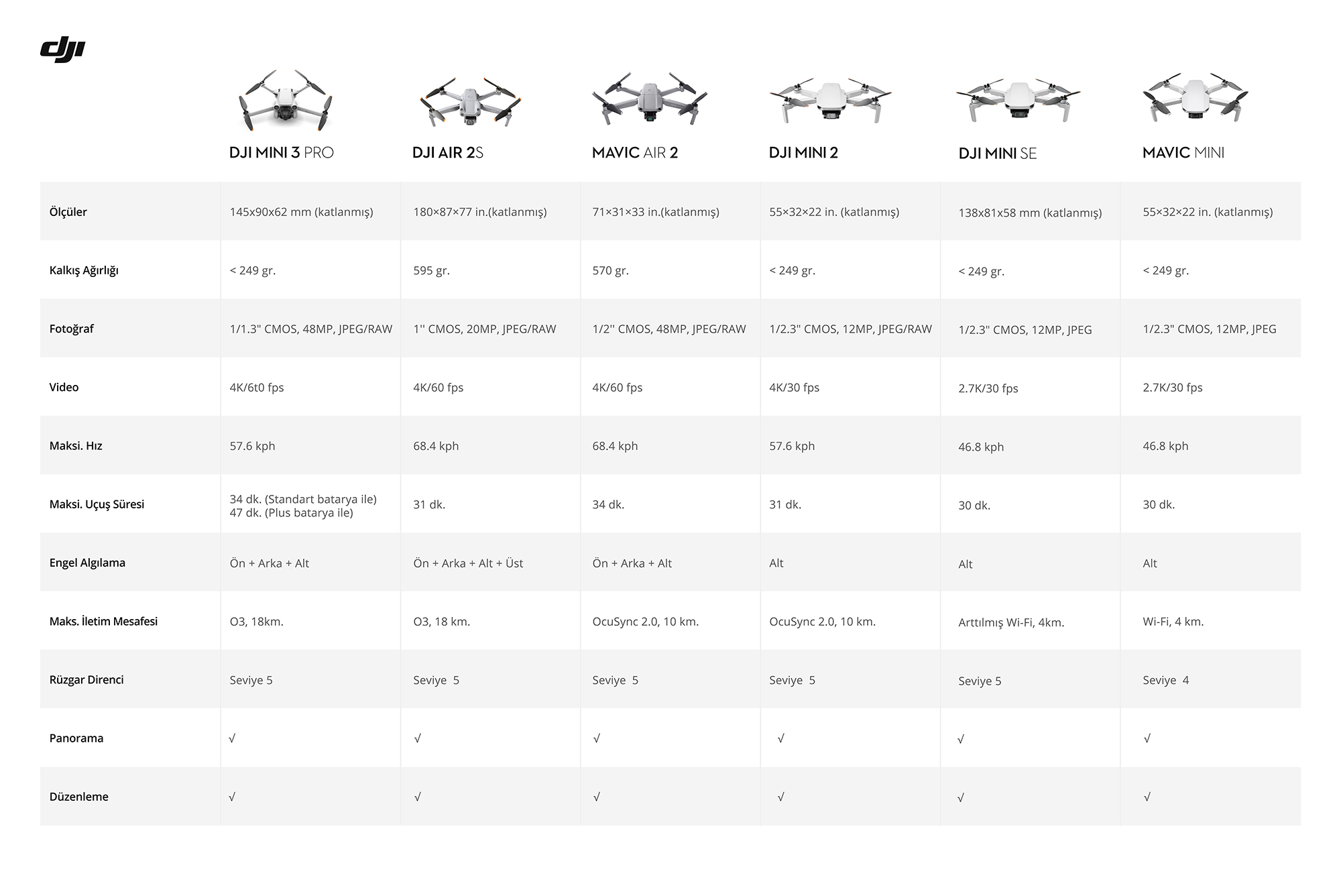 DJI Mini 3 Pro