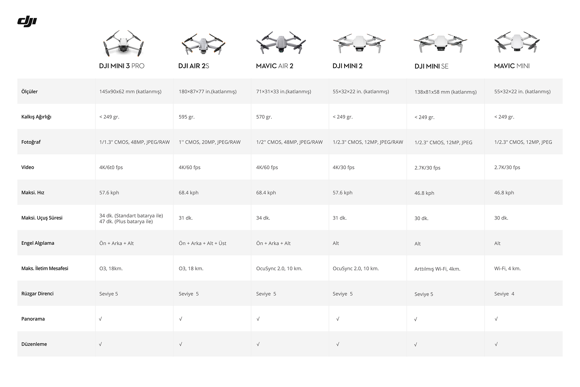 DJI Mini 3 Pro