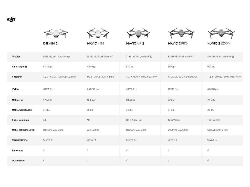 DJI Mini SE